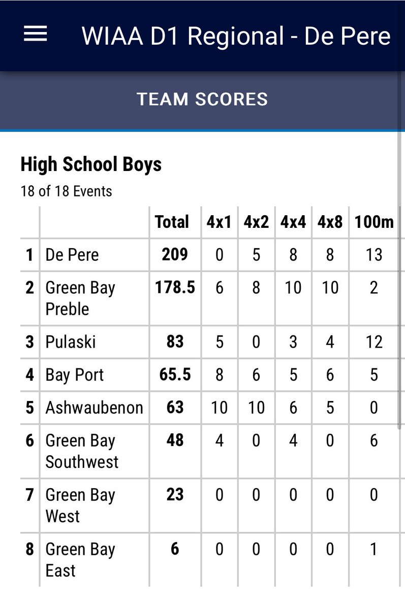 PulaskiTrack&Field tweet media