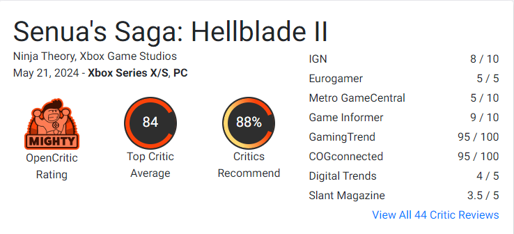 PodcastRageando's tweet photo. Empiezan a llegar los primeras valoraciones de Hellblade 2.

Un 81 en Metacritic durante las primeras horas. https://t.co/EEKqlDXnGm