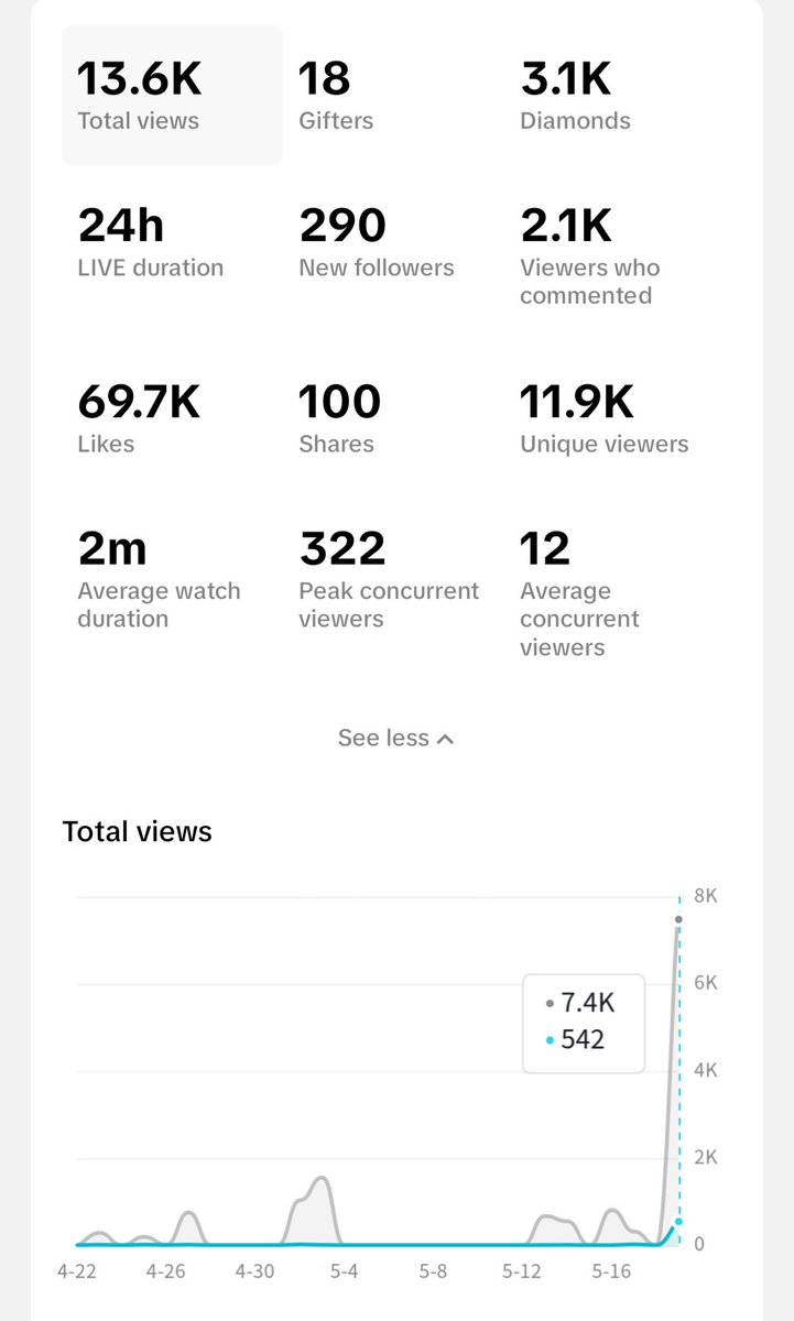 MuzikMogulCEO's tweet photo. Streaming music and Minecraft on TikTok for 30 days. This is the result of Day 1. 💪

I gave away 2,398 capes!! Wow @Minecraft

 #mincraft #cape #minecrafttiktok https://t.co/gTUWi3jnaX