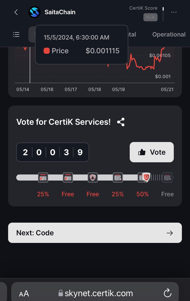 NikhilOnChain's tweet photo. 20K votes has been done on @CertiK for #SaitaChain

Means we get 50% audit discount in fees, Huge shoutout &amp; congratulations to everyone #SaitaChainCommunity 🎉

LFG!🔥

#Crypto #Cryptocurrency #STC #SaitaChainCoin https://t.co/sVZow18nxR