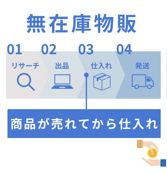 初心者が始めやすいのは無在庫物販です

・中国輸入
・店舗せどり
・アパレルせどり
・メルカリ不用品販売
・ebay輸出
・Amazon輸入
・ヤフショ無在庫
・欧米輸入

無在庫物販は在庫を抱えず赤字にならない。
初心者でも始めやすい。

僕は会社員から無在庫物販で脱サラし在宅ワークを実現できた。