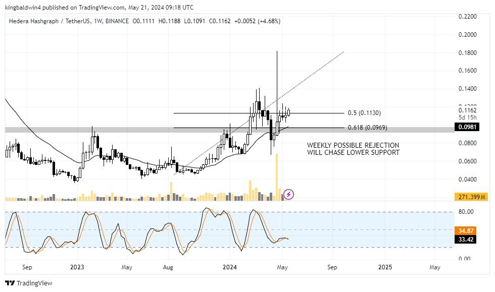 gnakamoto_'s tweet photo. $HBAR

#cryptowhale #altcoingems #cryptocurrency https://t.co/vScO5BW2il