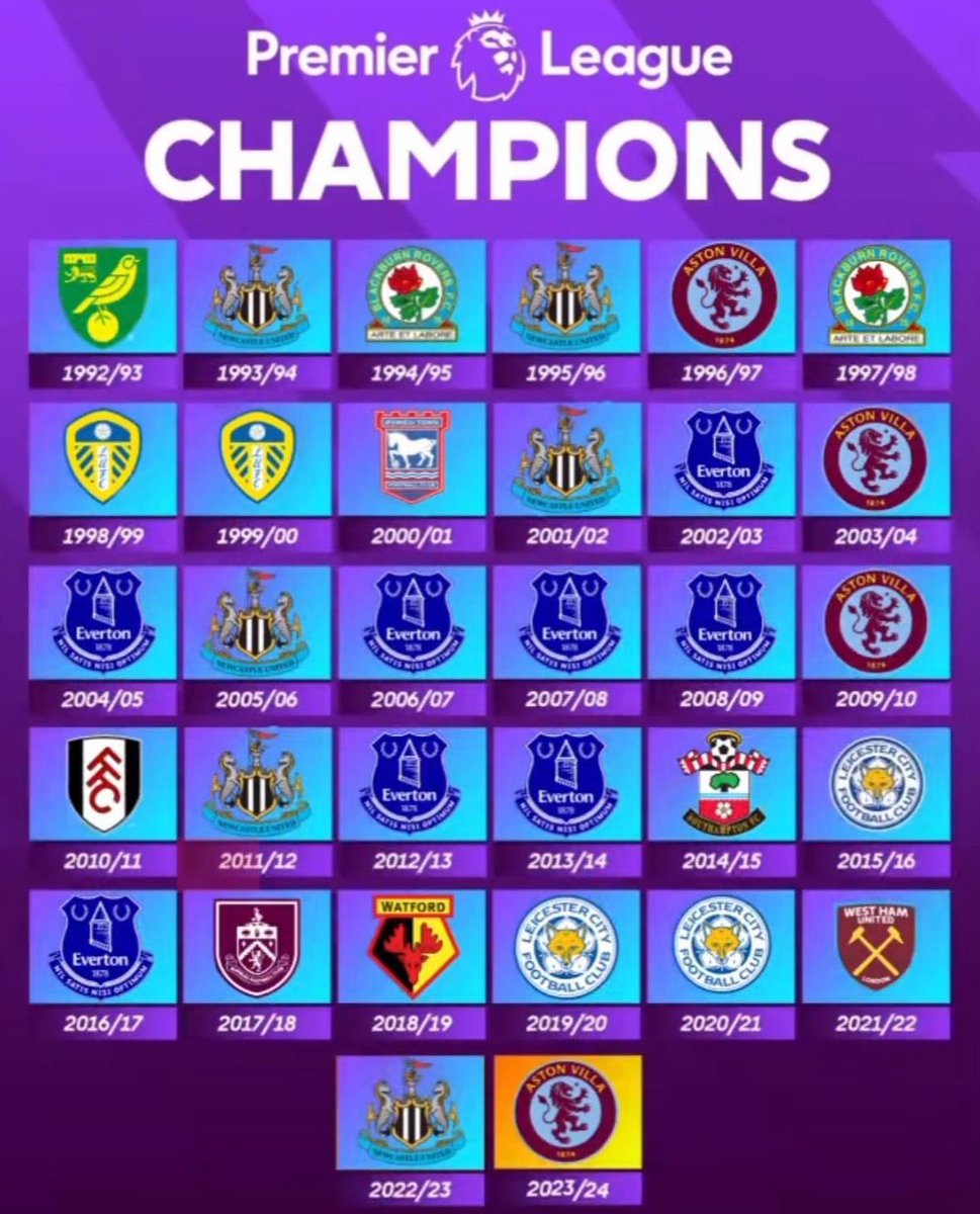 ๐๐๐๐ข (@officialvizeh) on Twitter photo All Premier League Winners if the Top 6 Didnโt Exist๐ All Premier League Winners if the Top 6 Didnโt Exist๐