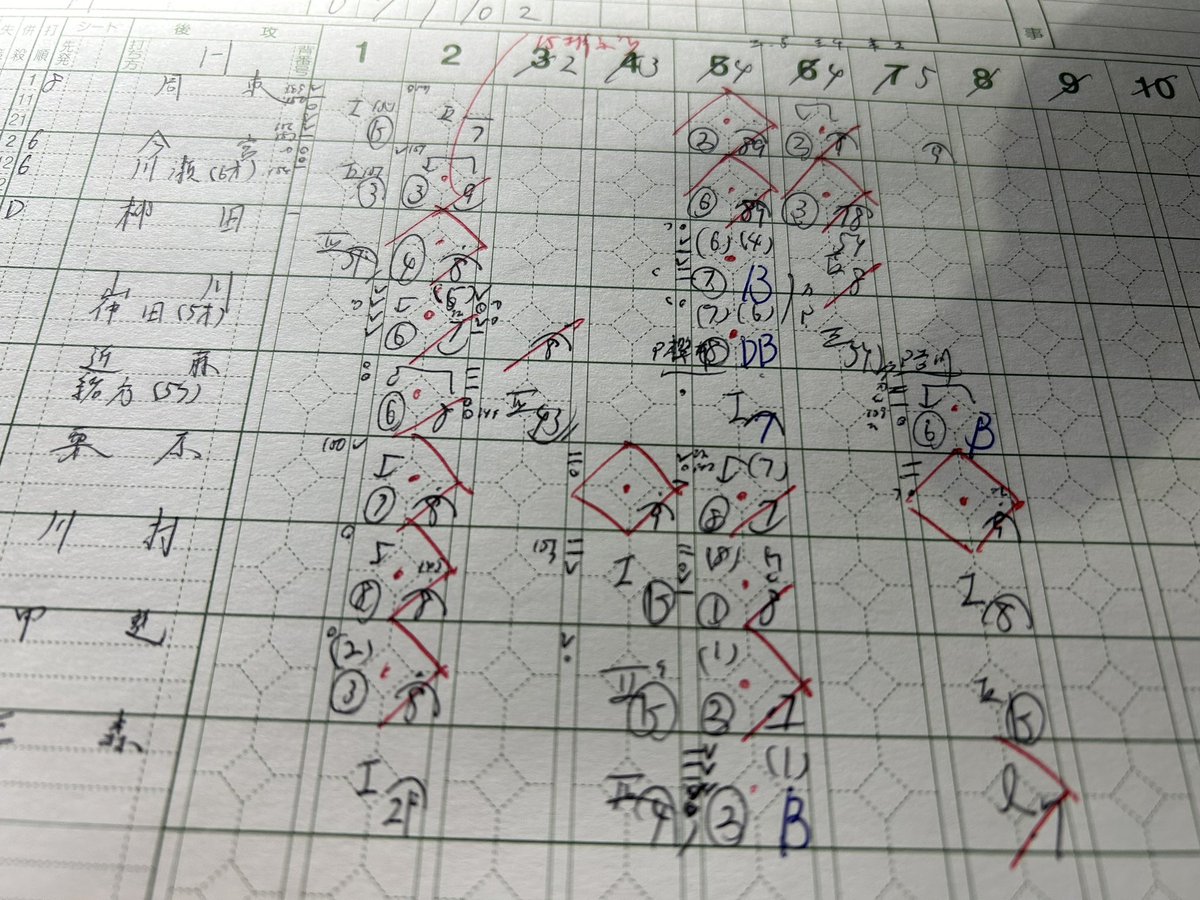 5回終了時点で ホークス20-0イーグルス。 19安打のうち長打11本（本塁打2、三塁打4、二塁打5）。 この後どーなる⁉️ #sbhawks