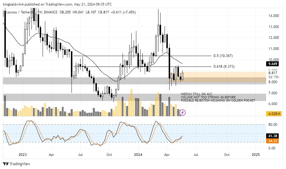 gnakamoto_'s tweet photo. $ATOM

#cryptocurrency #altcoingems https://t.co/CBNnNQntTo