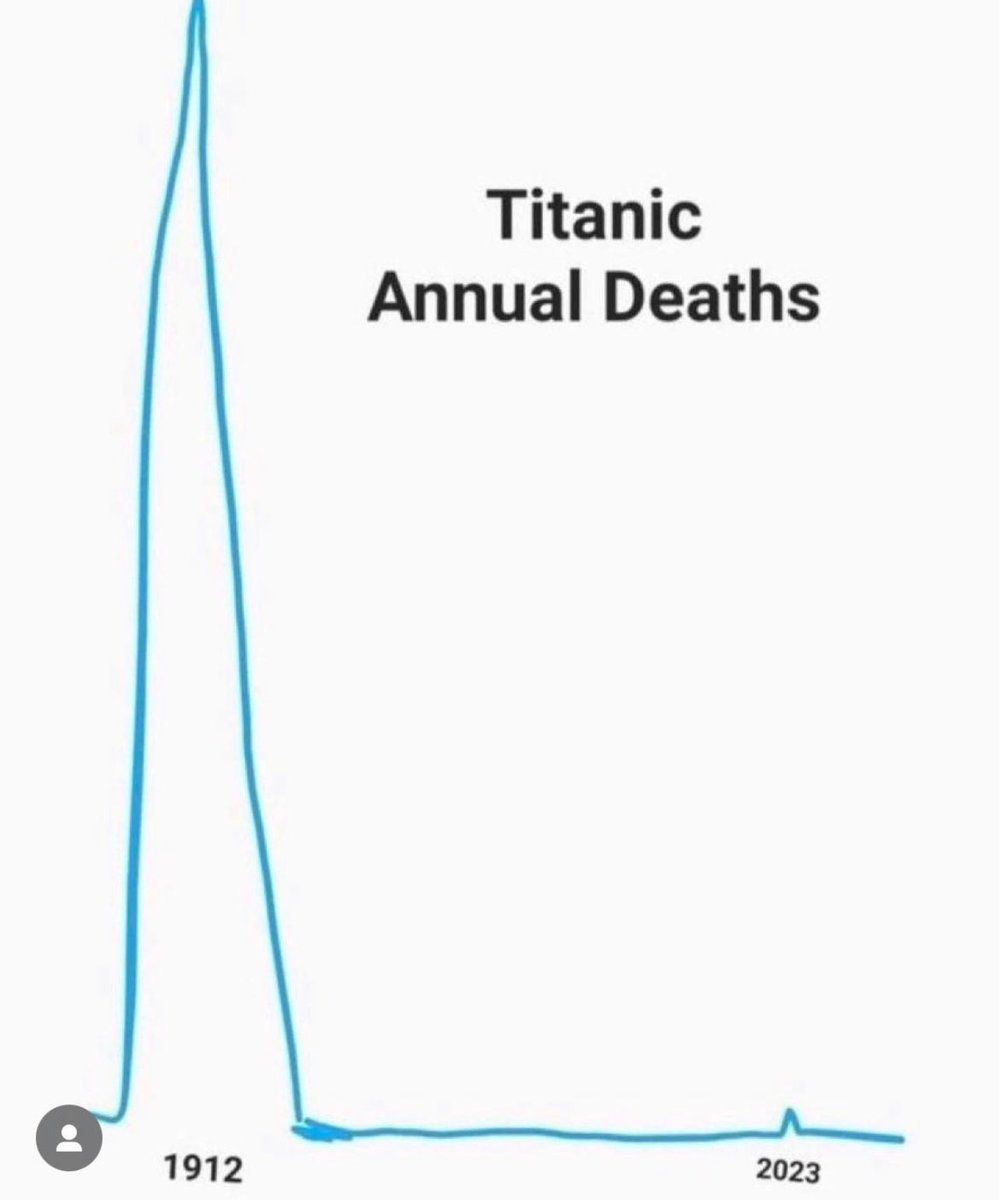 pretty accurate stats