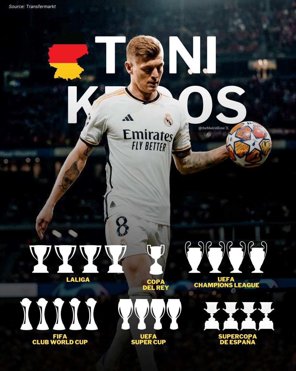 theMadridZone's tweet image. Toni Kroos at Real Madrid: 

10 years. 22 titles. The BEST.
