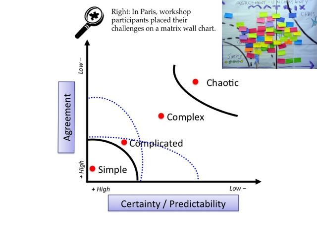 Interested in Complexity? Want to choose the right method to solve your problem? Join the #LiberatingStructures Zoom on 6th June to learn to use a tool for understanding complex vs complicated challenges: q.health.org.uk/event/liberati… - all welcome (no experience necessary).