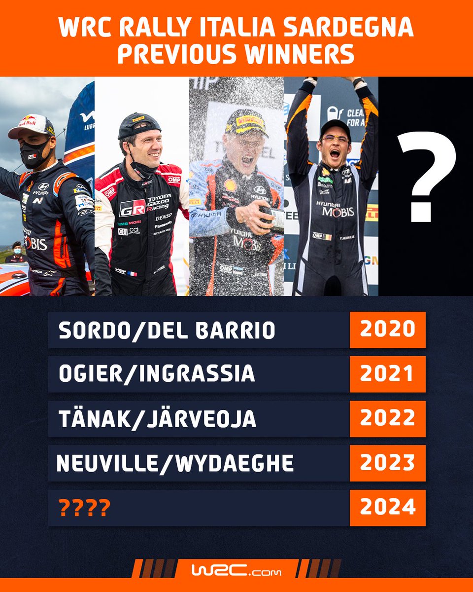 Who are you backing this year? 👀 #WRC | #RallyItaliaSardegna 🇮🇹