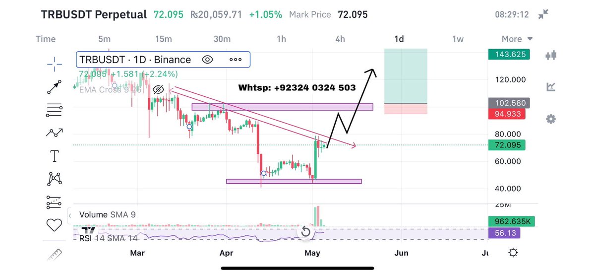 MrX_Official2's tweet photo. Have You Taken This Trade ???

TRBUSDT is now going bulish its price will be 200 soon just go ahead and buy this coin now.

#BTc #BITCOIN #TRB #Mememcoin https://t.co/BvFwmoNs1q