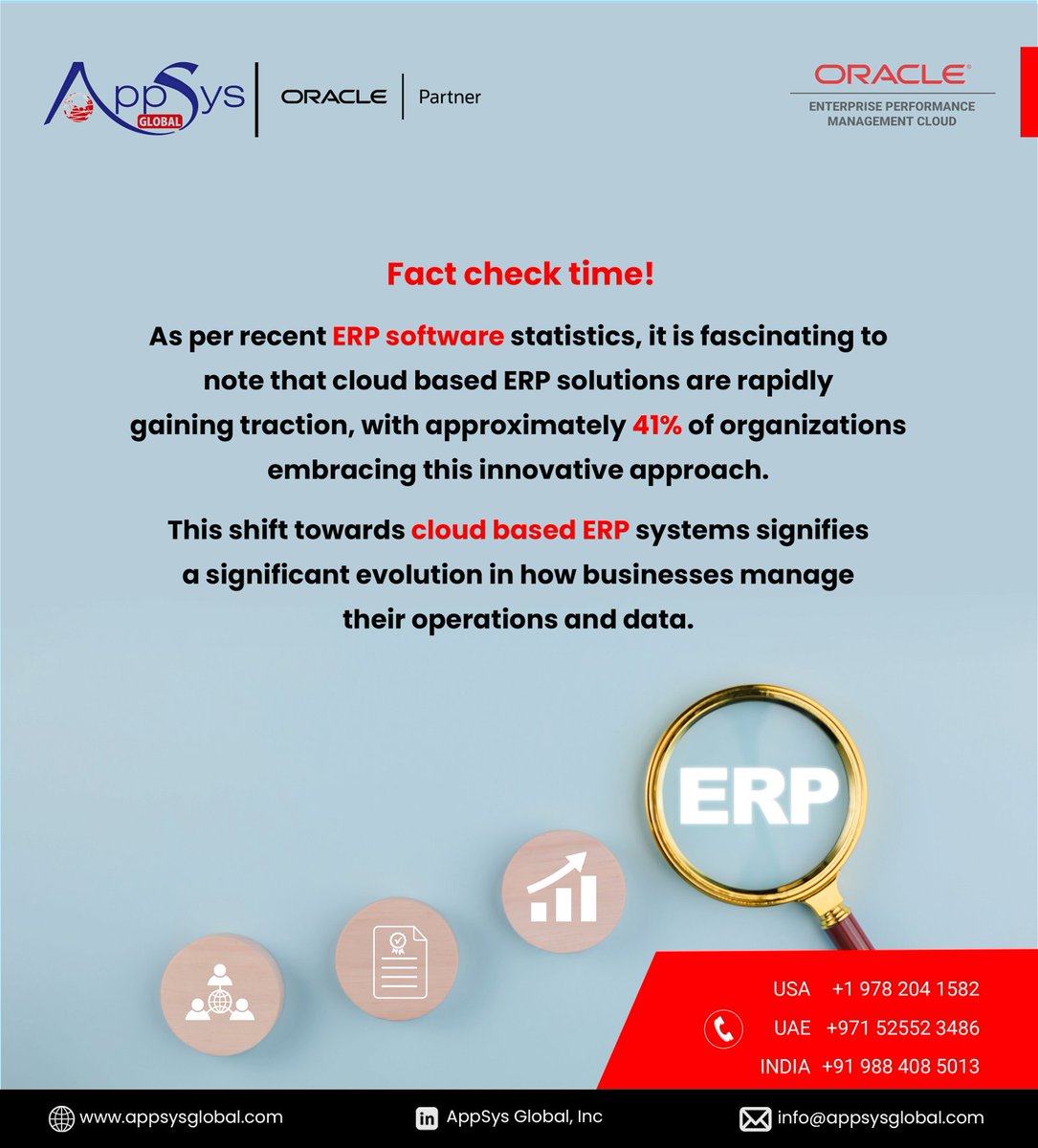 AppSys_Global's tweet image. Fact check time
41% of organizations are adopting cloud-based ERP solutions, showing a rapid increase in popularity.
#erpstats #clouderpsolutions #innovation #organization #evolution #appsysglobal
Visit us @ appsysglobal.com | info@appsysglobal.com