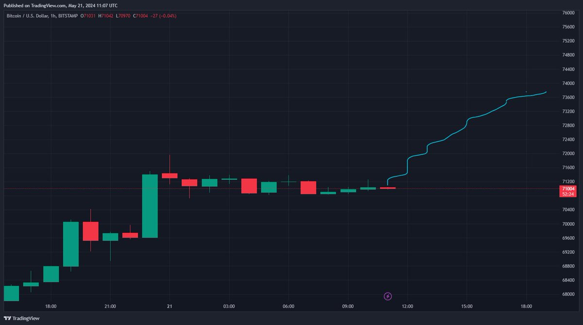 Satoshi Club tweet media