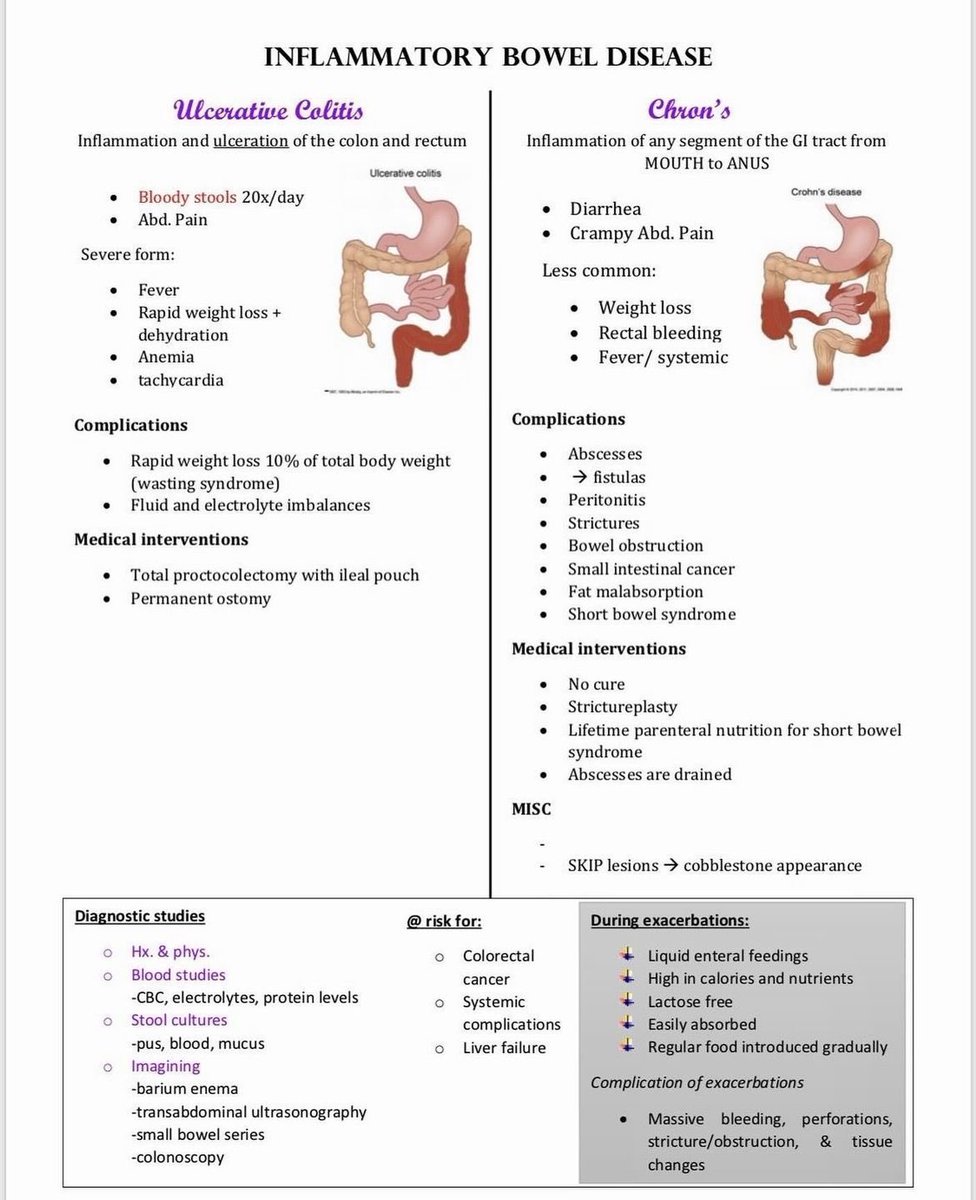 صورة تشرح لك الفرق بين الالتهابات التقرحية للامعاء بشكل رهيب جداً سواءً كانت 
-ulcerative colitis
-Crohn's disease