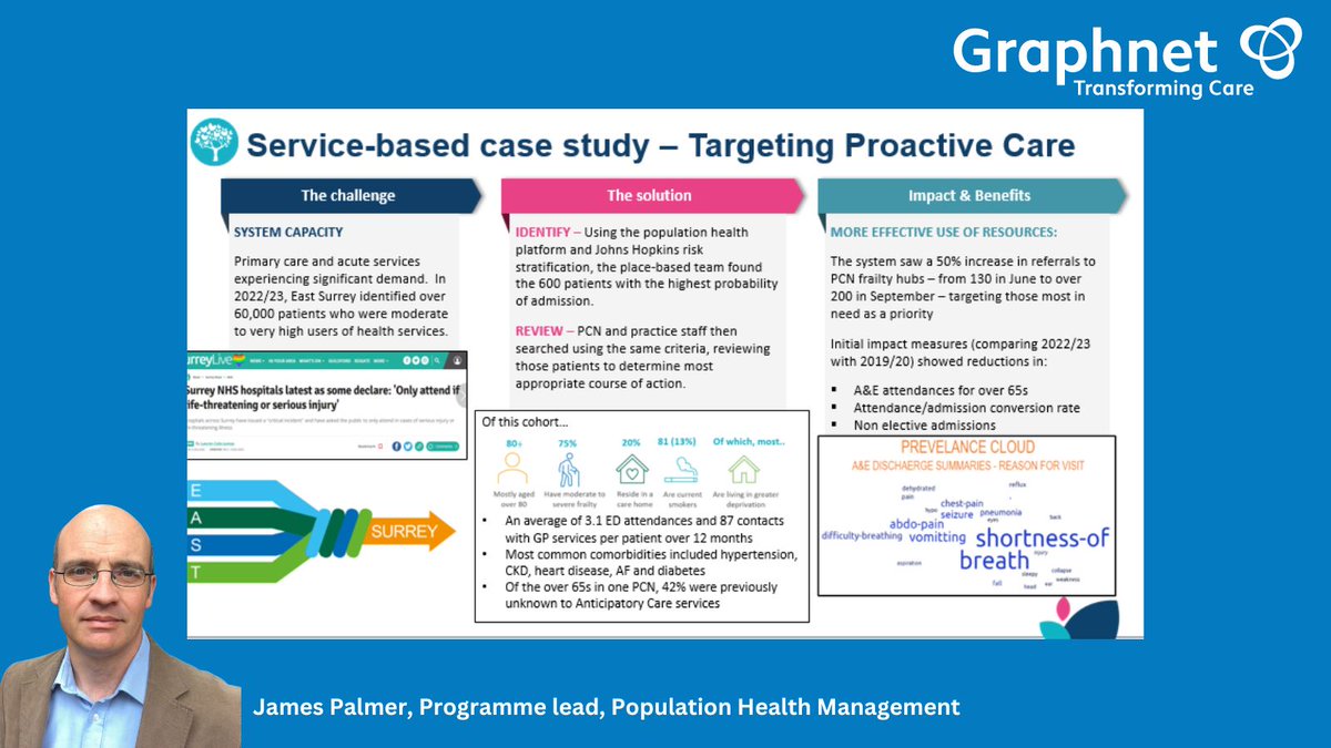 James Palmer, @SurreyHeartland talks about targeting #ProactiveCare - the challenge, the solution and the benefits! #populationhealth #transformingcare