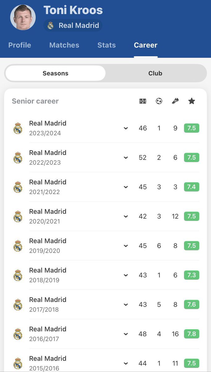 Out Of Context Football (@nocontextfooty) on Twitter photo 