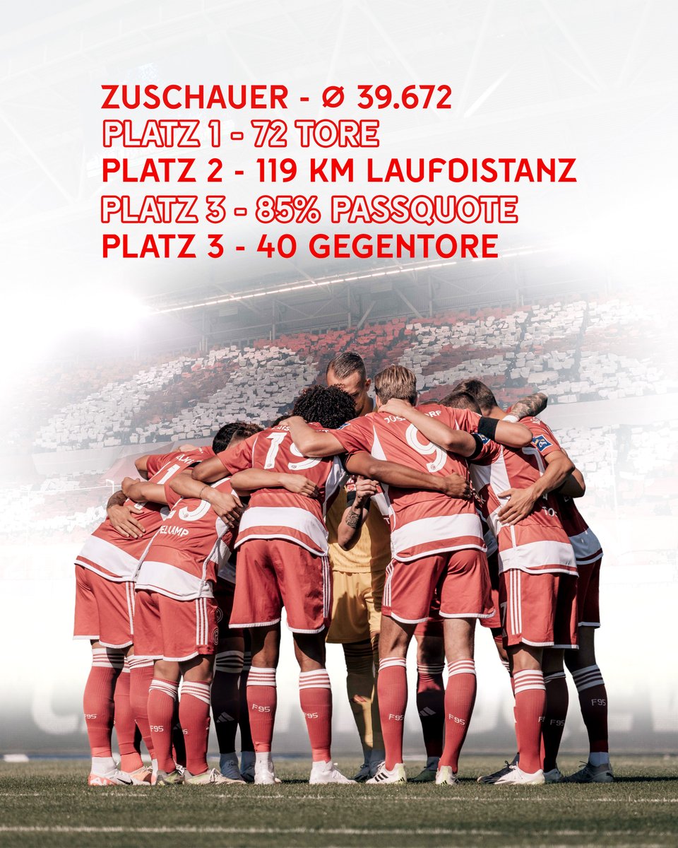 Fortuna Düsseldorf tweet media