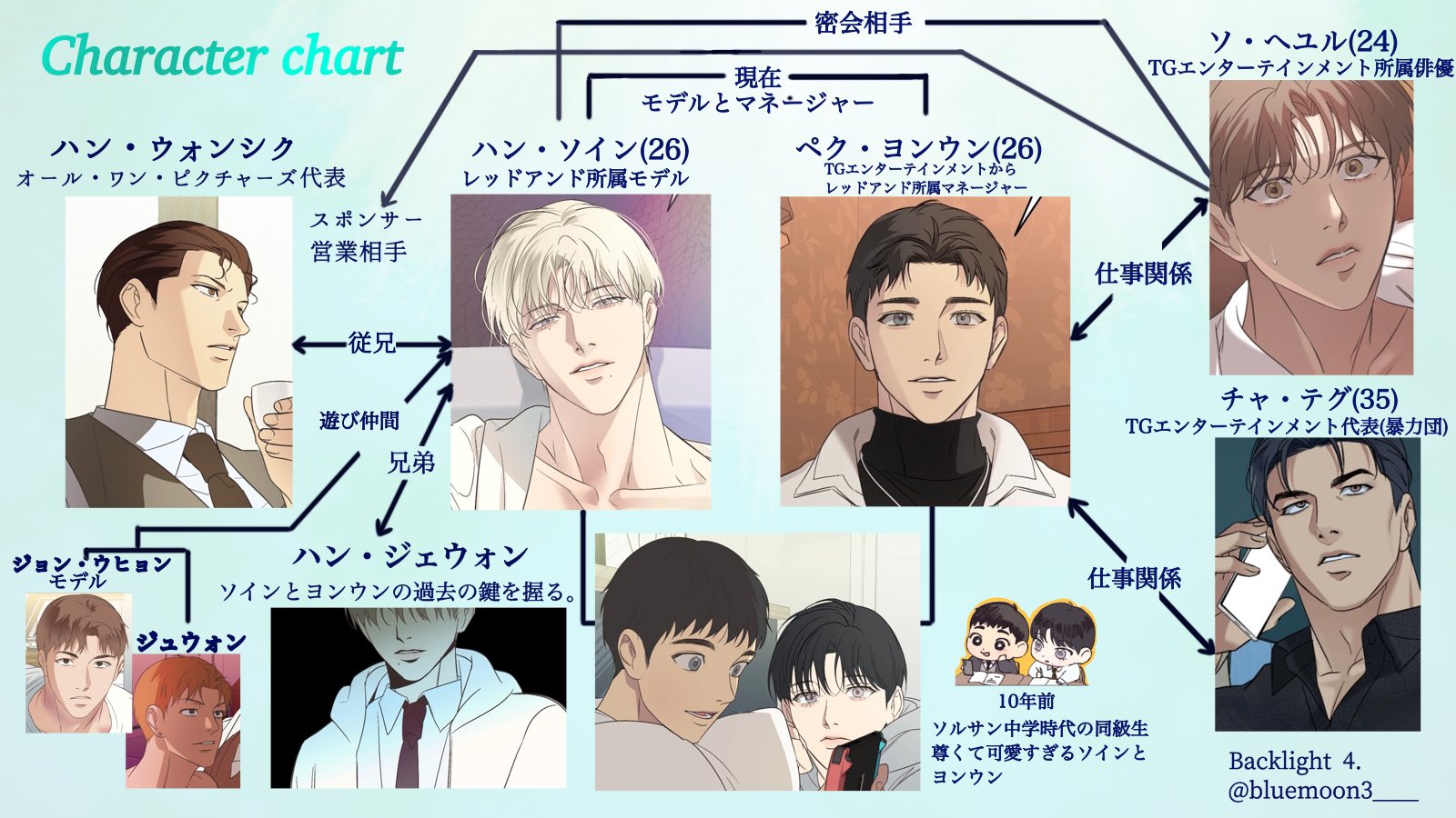 韓国BL バックライト トレカ LEZHIN 朝になりました シーグリ 2025 韓国BL バックライト トレカ LEZHIN 朝になりました シーグリ