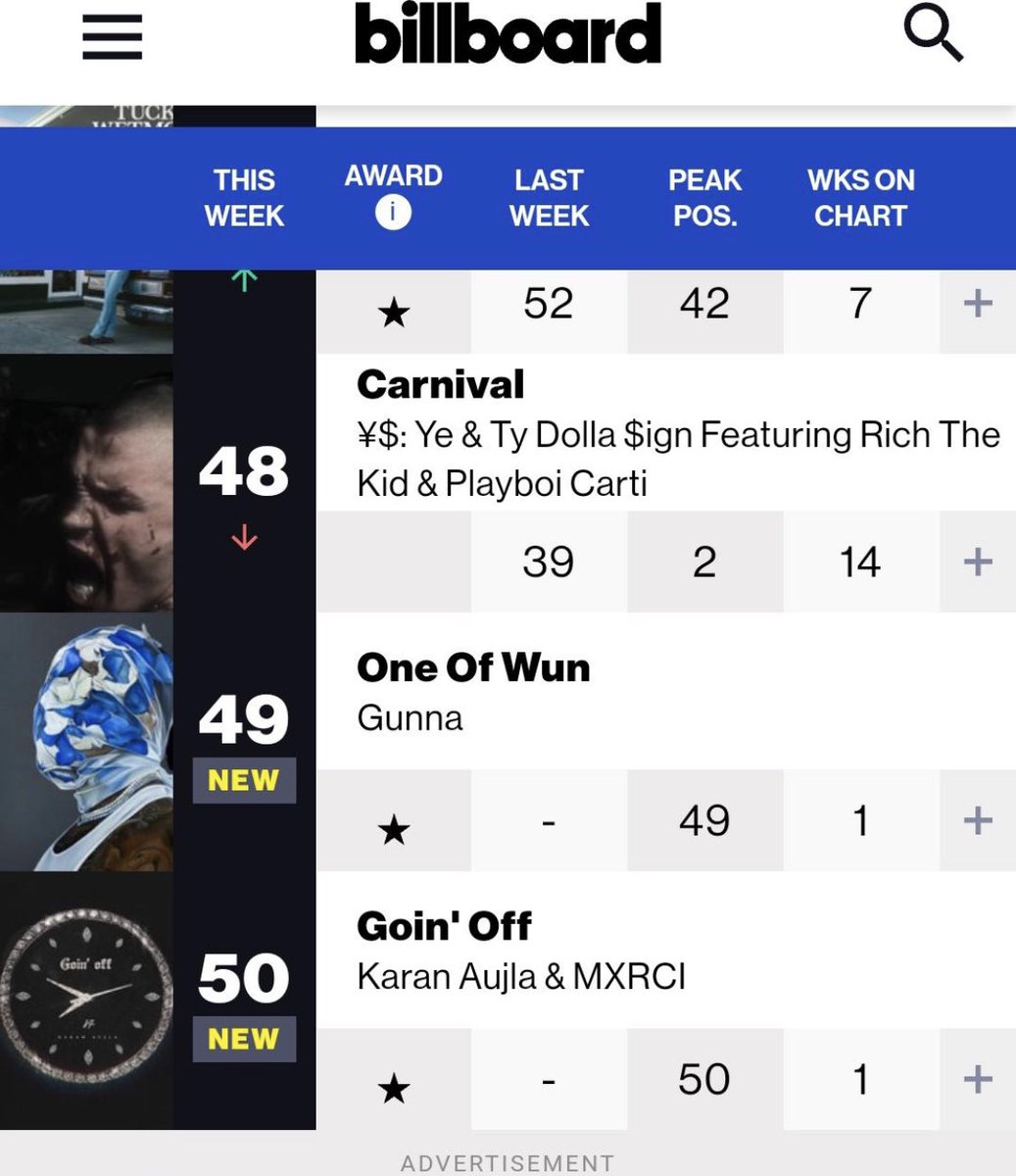 HarmanSakrala's tweet photo. GOIN OFF ON BILLBOARD 💪🥷🏻✅

#KaranauJla #Goinoff #Billboard https://t.co/ZfKyxk4SEg