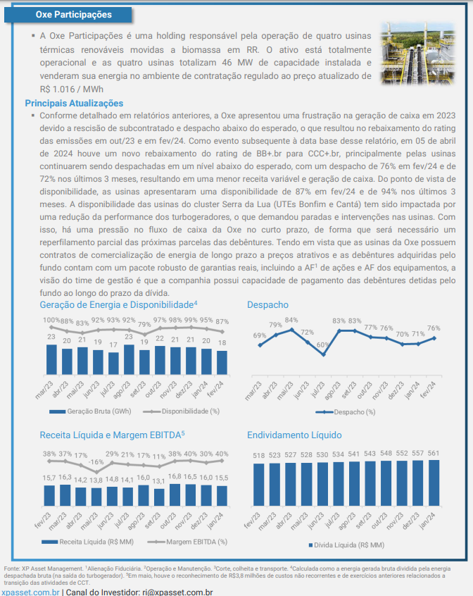 fiinewspaper's tweet photo. #XPID11
▶️pressão no fluxo de caixa (curto prazo) da Oxe Participações: será necessário reperfilamento parcial das próximas parcelas das debêntures
#SLZG12 #BGCE12 #RAIN12 #CGCE12
Saldo R$ 110,34mm (36% do PL)
Taxa Emissão e MTM (IPCA+): 8,50% e 9,58% a.a
Duration 5,0 anos https://t.co/N5MpeeIilw