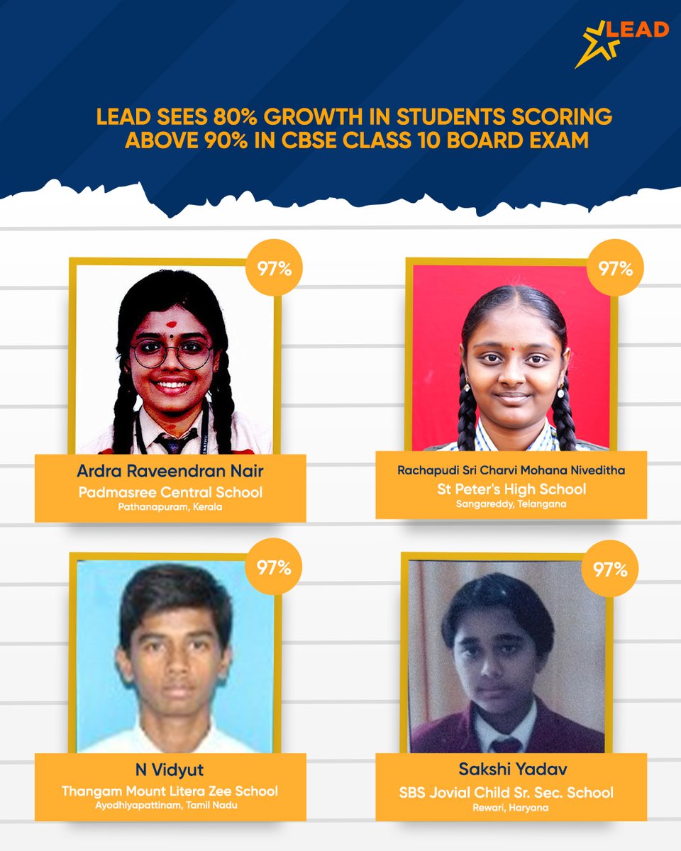 Congratulations students on your outstanding results. Your dedication and hard work have truly paid off. You’ve made us proud.

#LEADSchoolIndia #LEADGroup #LEADSchool #LEADTheWay #LEADSchoolEdtech #DigitalEducation #DigitalIndia #DigitalLearning #ChildEducation #FunLearning