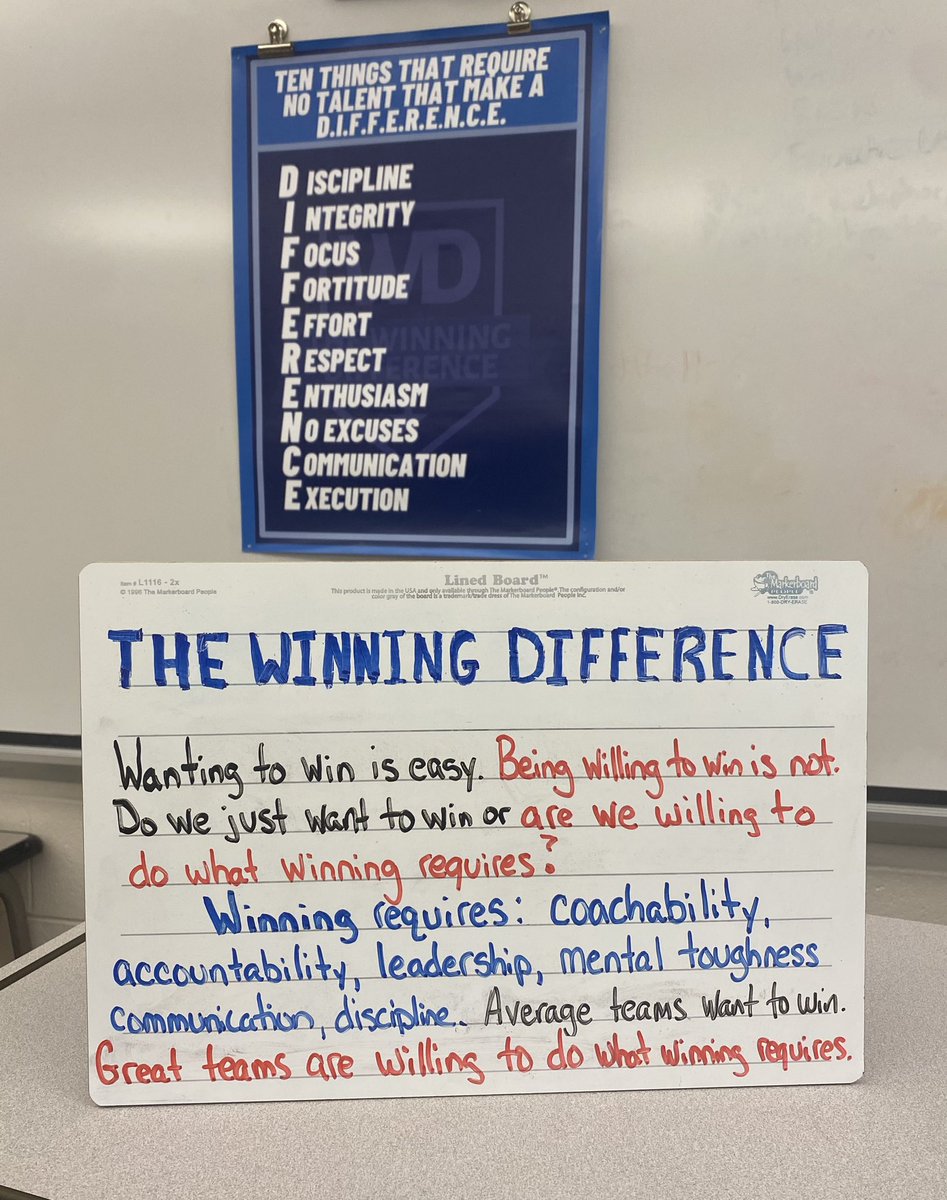 Wanting to win is easy. Being willing to win is not. Do you just want to win or are you willing to do what winning requires? Winning requires: coachability accountability leadership mental toughness communication discipline Average teams want to win Great teams are willing to
