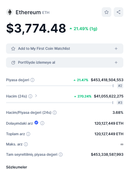 #Ethereum 'un 24 saatlik alım satım hacmi 41 milyar dolar. İstanbul, Ankara, İzmir gibi büyükşehirler dahil olmak üzere Türkiye'de 2024 yılı itibarıyla 30 büyükşehrin toplam bir yıllık bütçesi, Ethereum'un bir günlük hacmine bile denk değil.

Bir kez olsun dünyanın bir adım