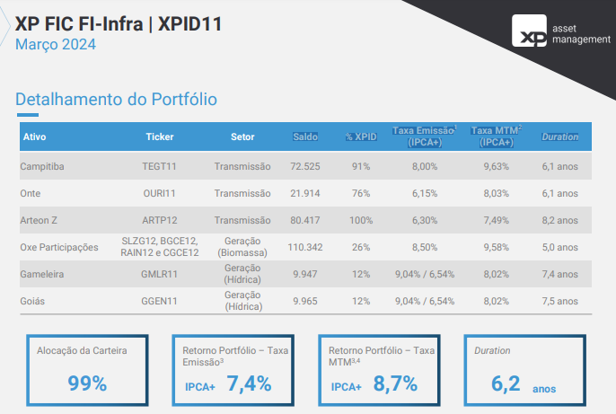 fiinewspaper's tweet photo. #XPID11
▶️pressão no fluxo de caixa (curto prazo) da Oxe Participações: será necessário reperfilamento parcial das próximas parcelas das debêntures
#SLZG12 #BGCE12 #RAIN12 #CGCE12
Saldo R$ 110,34mm (36% do PL)
Taxa Emissão e MTM (IPCA+): 8,50% e 9,58% a.a
Duration 5,0 anos https://t.co/N5MpeeIilw