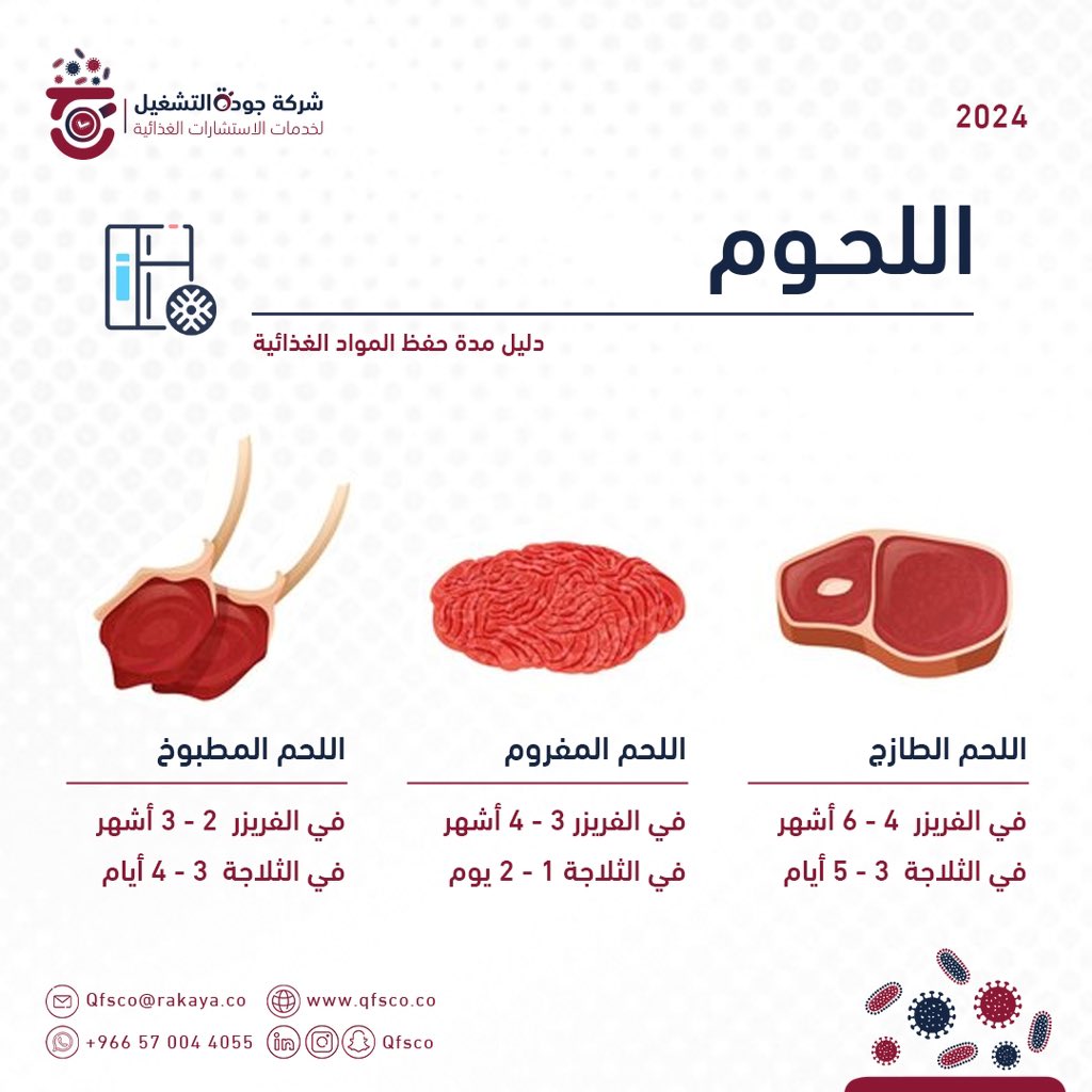 qfsco's tweet photo. ❌ حفظ اللحوم بشكل صحيح يضمن سلامتها الغذائية وجودتها، 
مما يسهم في تقديم واكل وجبات آمنه ولذيذة ⚠️

#انتبه 
لـ #مدة_حفظ_المواد_الغذائية 
#صحة_وسلامة_الغذاء https://t.co/qvxpYAwc52