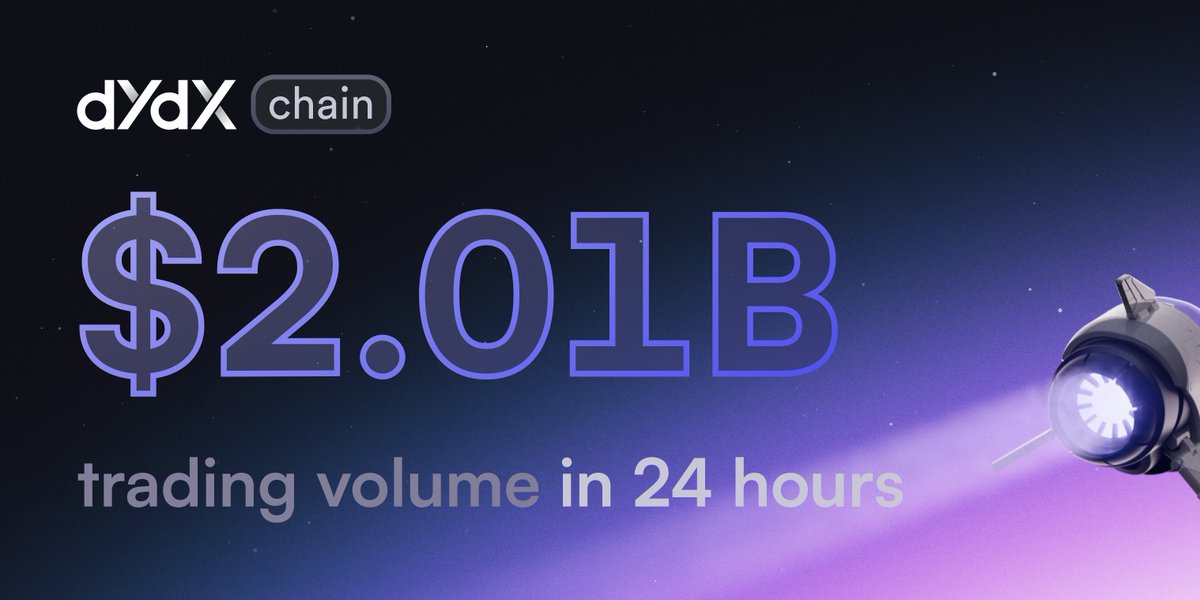 arcus_xyz's tweet photo. $2B 24-hour trading volume on dYdX Chain 😤

Learn more ➡️ https://t.co/Nd5kssGNTm https://t.co/5PQa1SoZ4Y