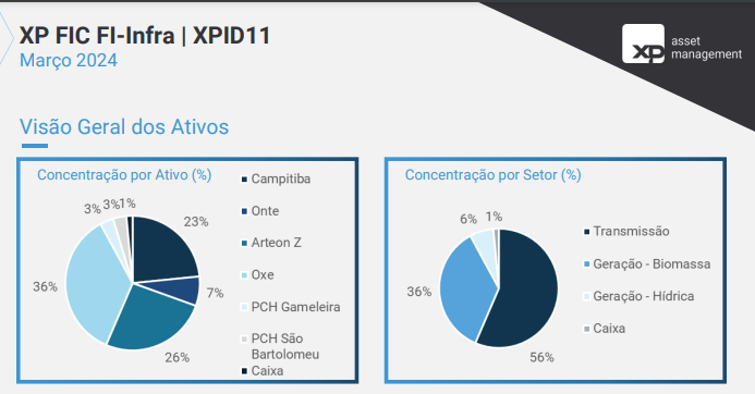 fiinewspaper's tweet photo. #XPID11
▶️pressão no fluxo de caixa (curto prazo) da Oxe Participações: será necessário reperfilamento parcial das próximas parcelas das debêntures
#SLZG12 #BGCE12 #RAIN12 #CGCE12
Saldo R$ 110,34mm (36% do PL)
Taxa Emissão e MTM (IPCA+): 8,50% e 9,58% a.a
Duration 5,0 anos https://t.co/N5MpeeIilw