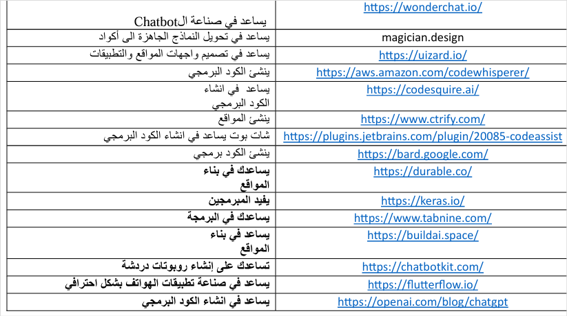 AbeerAlhasan's tweet photo. قررت أشارك اليوم المتدربين بملف #كنز لكل خدمات #الذكاء_الأصطناعي ..

راح نستفيد منه في التطبيق ..

https://t.co/sbNsPPwCDs

وطبعاً عيب علي أشاركهم وأنساكم 😍❤️ https://t.co/rTHEAquWQH