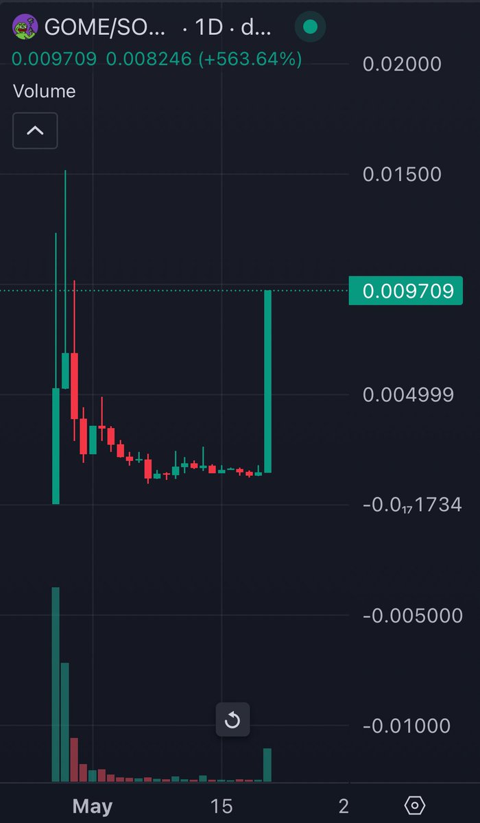 bobobids's tweet photo. @wallstreetbets fade this monster and you lose

$GOME

8ULCkCTUa3XXrNXaDVzPcja2tdJtRdxRr8T4eZjVKqk https://t.co/aurlmWD4Hb