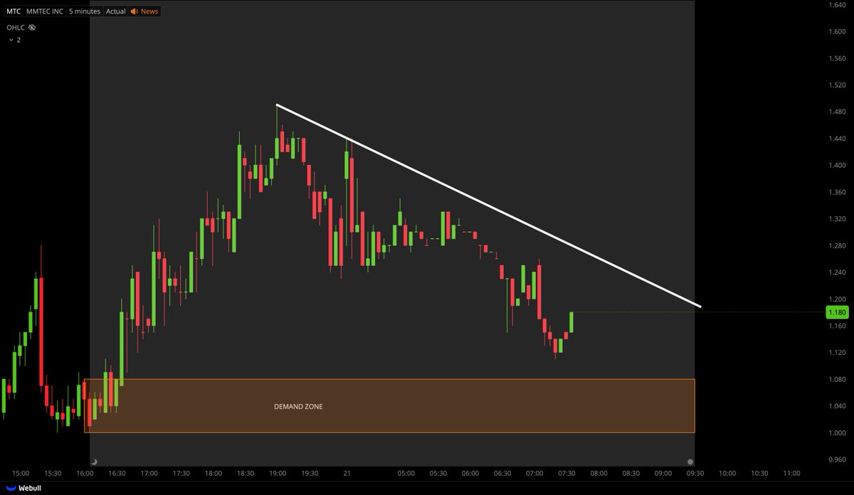 $MTC WE CURLING....