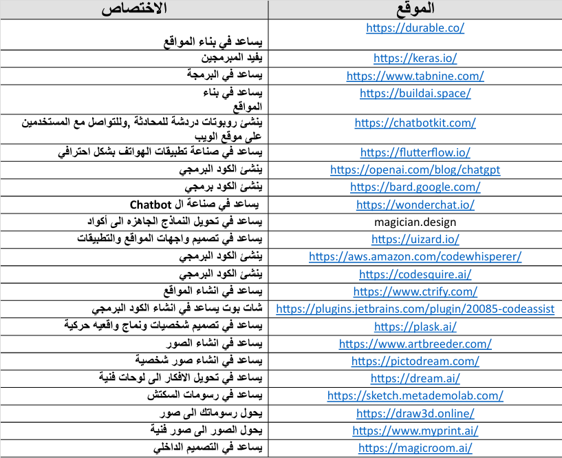 AbeerAlhasan's tweet photo. قررت أشارك اليوم المتدربين بملف #كنز لكل خدمات #الذكاء_الأصطناعي ..

راح نستفيد منه في التطبيق ..

https://t.co/sbNsPPwCDs

وطبعاً عيب علي أشاركهم وأنساكم 😍❤️ https://t.co/rTHEAquWQH