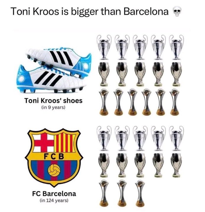 @totalBarca @ToniKroos Kroos is literally bigger than Barca