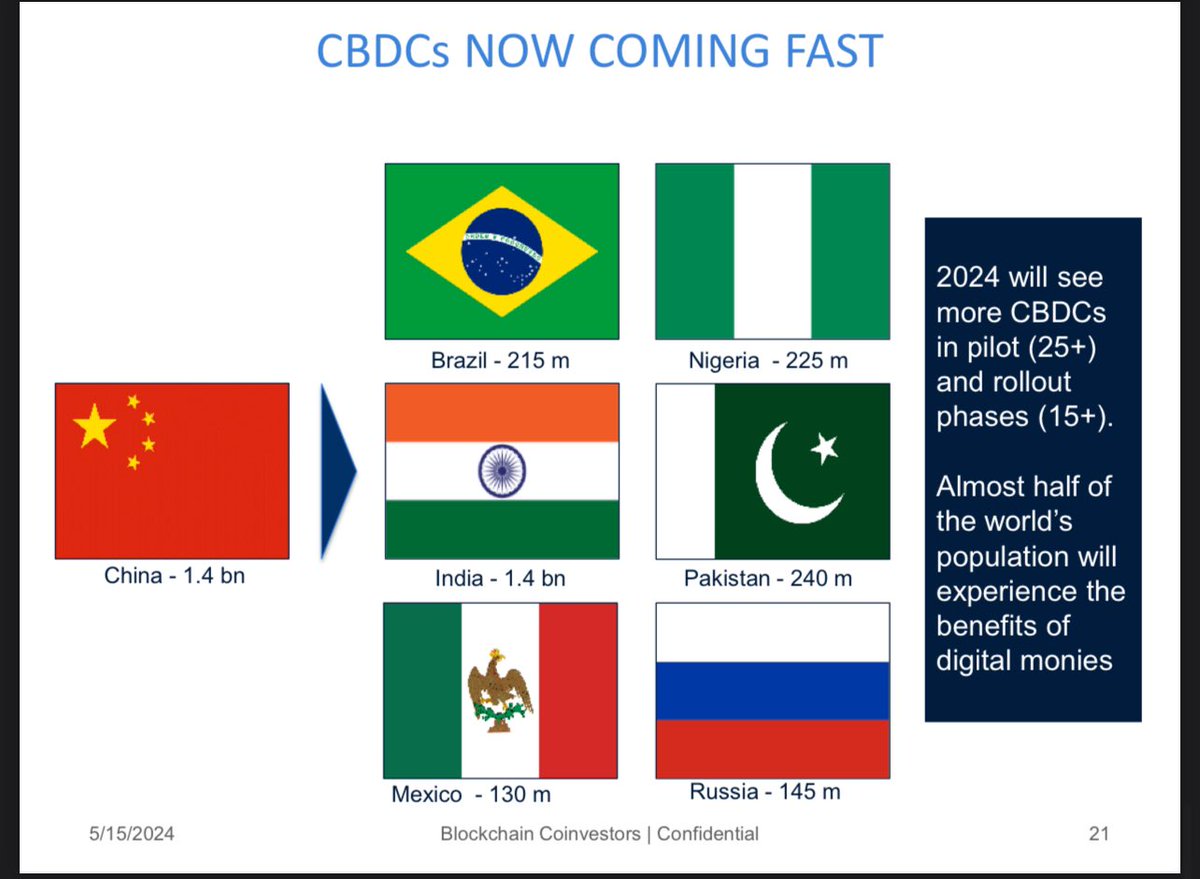 MAY 2024 CONFIDENTIAL INSTITUTIONAL PRESENTATION: 

“CBDCS NOW COMING FAST” 

Almost HALF of the world’s populations will experience the benefits of digital money THIS YEAR. 

Pilots moving to launches ✅

In 2024🧩