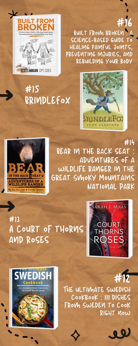 HCTC_Library's tweet photo. What were the top 20 most checked out books from HCTC Libraries? https://t.co/9caWWGYMdQ