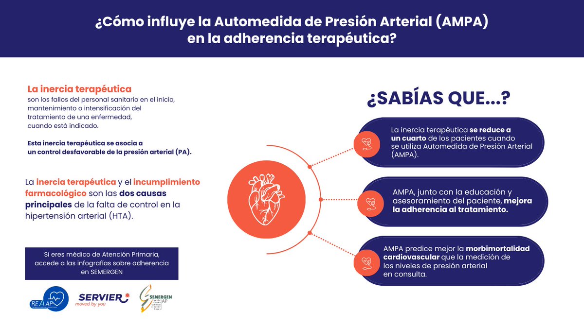EspanaServier's tweet photo. ¿Sabías que la inercia terapéutica se asocia a un control desfavorable de la presión arterial?

Como sabes, esta inercia se reduce cuando se utiliza la Automedida de Presión Arterial (AMPA).  

Infórmate con esta infografía del #ProyectoREAAP en colaboración con @SEMERGENap ⬇️
https://t.co/Rkh3WvOzAu