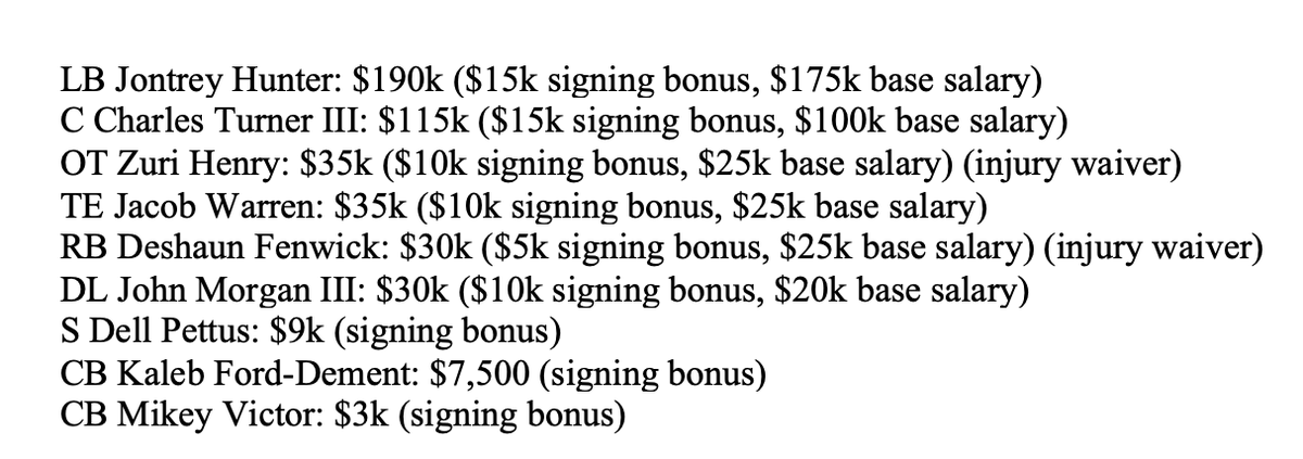The guaranteed money given to the Patriots' undrafted rookies, which reflects how the team views each player. Important to note that guaranteed base salary only comes into effect if the player is released. If he makes the team, his 2024 salary is $795k