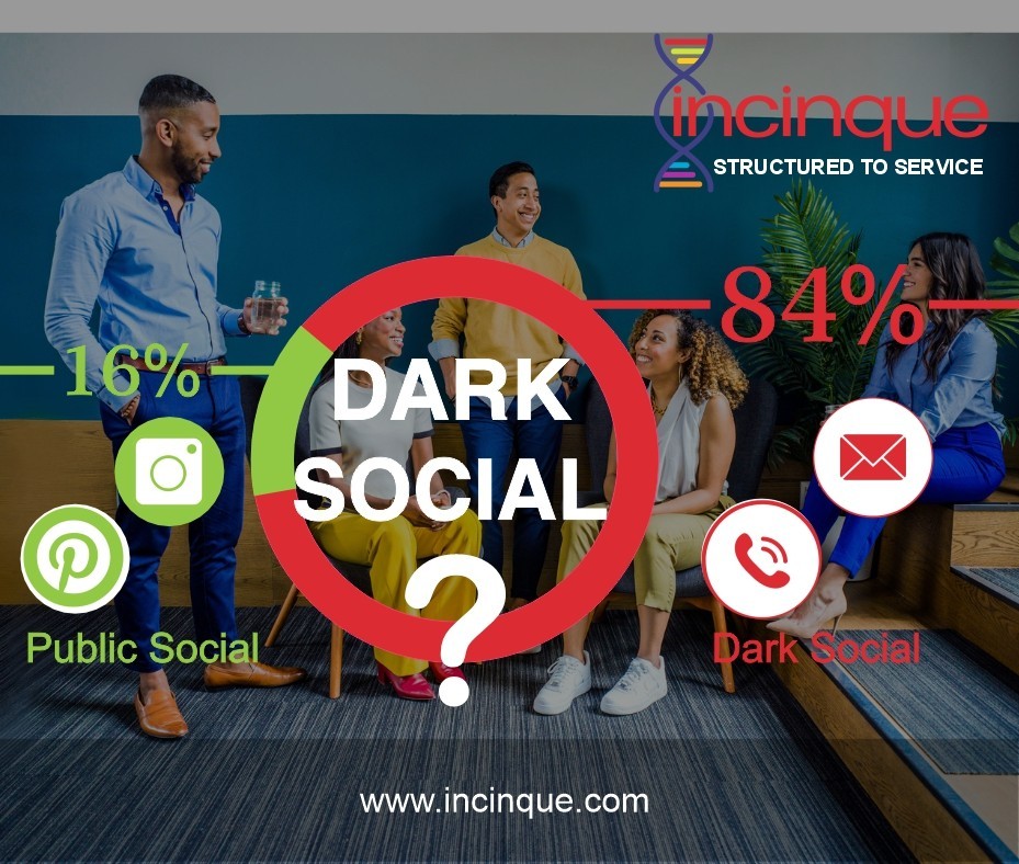 Incinque5's tweet photo. Classic vs. Dark Public B2B Sales

💡 Public Social (16%):

📸Instagram
📌Pinterest

🔮 Dark Social (84%):
📧 Email
📞Messaging Apps

Explore more at https://t.co/lrwlndj7K8

#B2BSales #DarkSocial #MarketingTrends #BusinessGrowth #DigitalMarketing https://t.co/5UsiDKKRhW