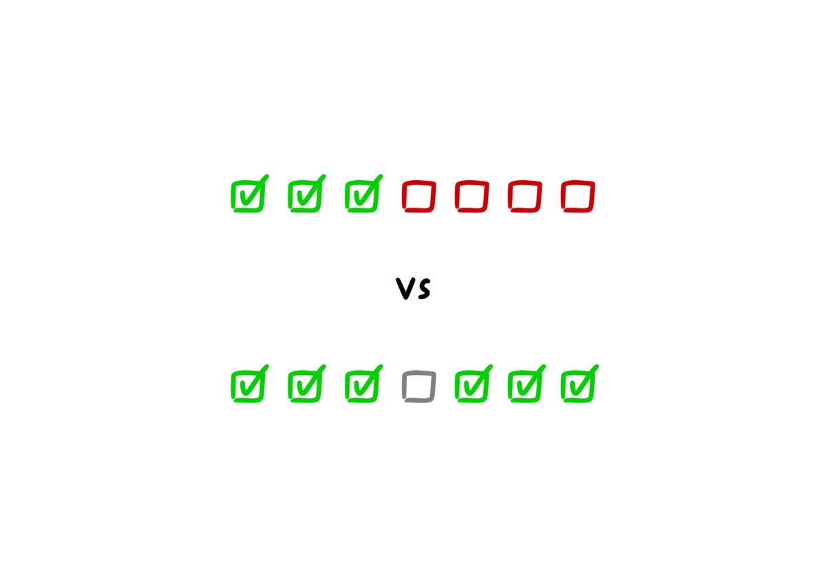 deprocrastinate's tweet photo. Perfect streaks don't matter nearly as much as your ability to reset and get back on track.

In the real world, slip-ups happen. Accept that, reset, continue. https://t.co/m6mq108wOs