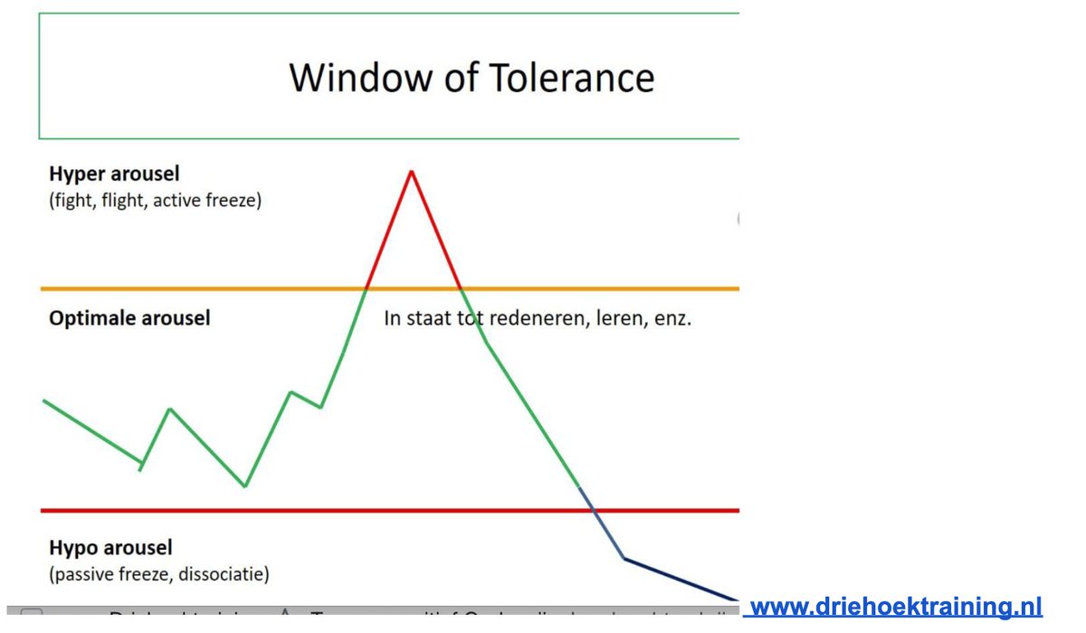 Partnerschap's tweet image. Wat is Trauma en Hoe Herken Je Het? hashtag #traumasensitief onderwijs 
driehoektraining.nl/?page_id=5259