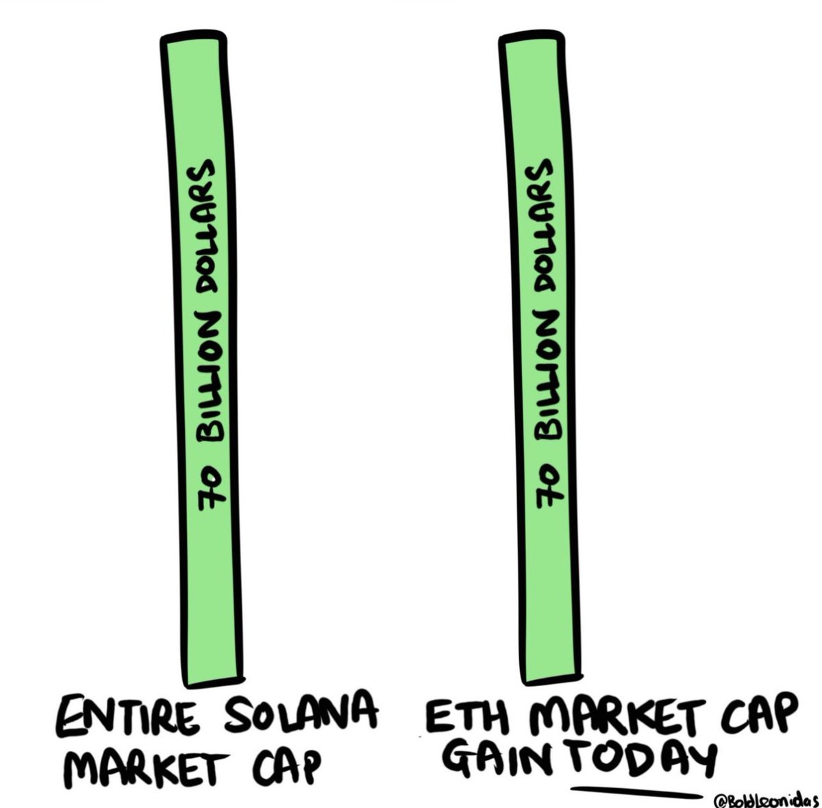 Documenting Ethereum 🦇🔊 tweet media