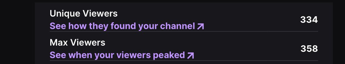 Having 300+ people in me chat was a wild experience to say the least! Big up @NYKchazza man, appreciate you ❤️