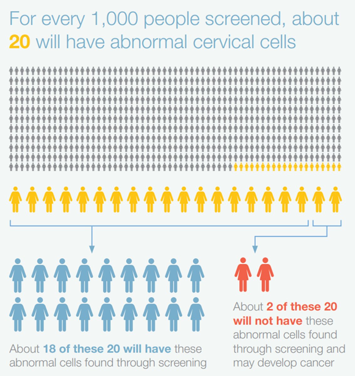 The @ESRIDublin has published the findings of a new study investigating public perceptions of #screening. The findings show the positive impact choice-based information materials, addressing misperceptions, had on improving trust in screening programmes. 👉tinyurl.com/37axusus