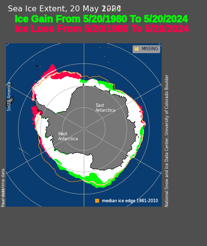 There is more sea ice around Antarctica than there was in 1980. #ClimateScam noaadata.apps.nsidc.org/NOAA/G02135/so… noaadata.apps.nsidc.org/NOAA/G02135/so…