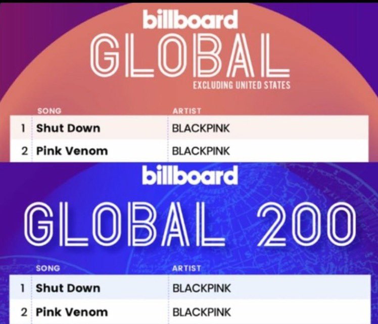 “Blackpink can’t do”?? FYI they’re the first group (and still the only group) in history to simultaneously occupy the Top 2 spots on Billboard Global 200 Charts😹