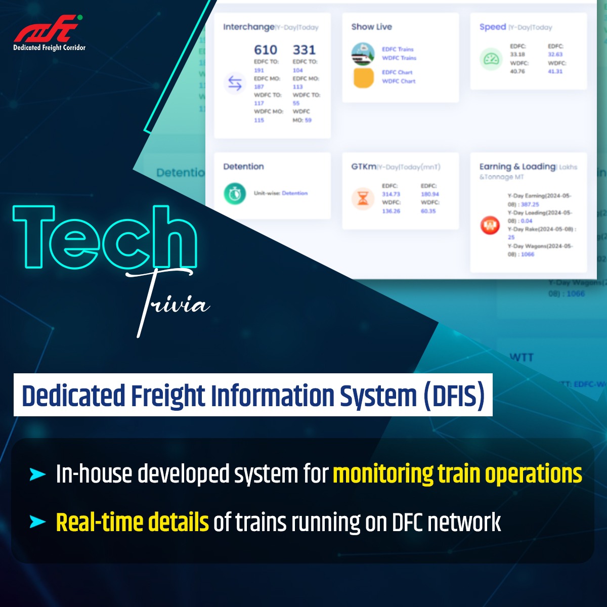 DFIS: Atmanirbhar Technology For Atmanirbhar Bharat! 

#DFCCIL #TransformingTransportation #GameChanger #FutureOfFreight #Technology