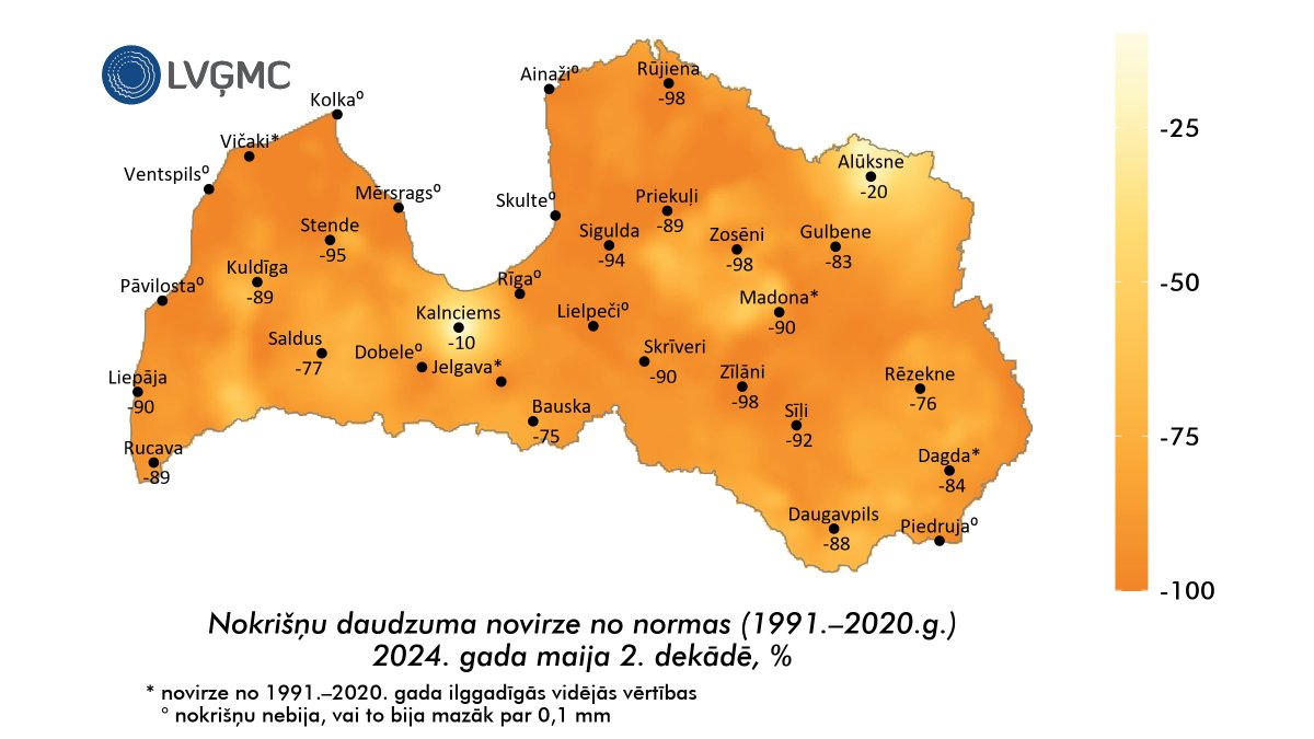 LVGMC_Meteo's tweet image. Maijs turpinājās ar siltu un sausu laiku, dekādei esot 2,3 °C siltākai un 88% sausākai par normu. Dažviet bija novērojams pērkona negaiss, lietus un krusa, novērota arī ziemeļblāzma un t. s. velna slota jeb putekļu virpulis.

Plašāk: klimats.meteo.lv/operativais_kl…
#klimats #pavasaris