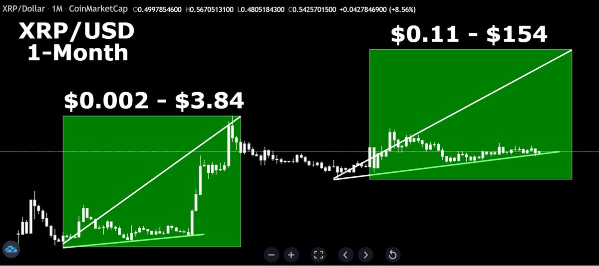 CryptoBull tweet media